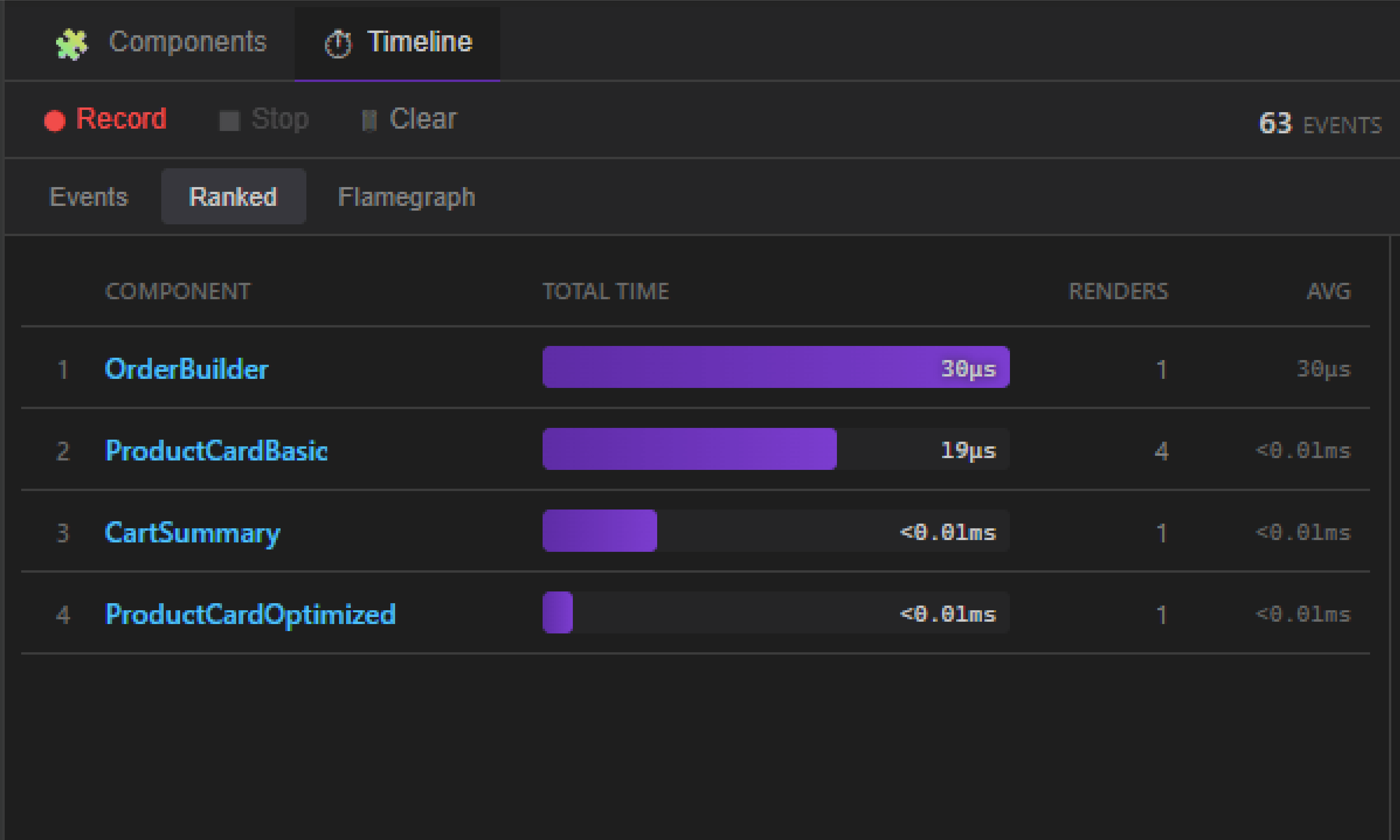 Ranked View showing component render frequency
